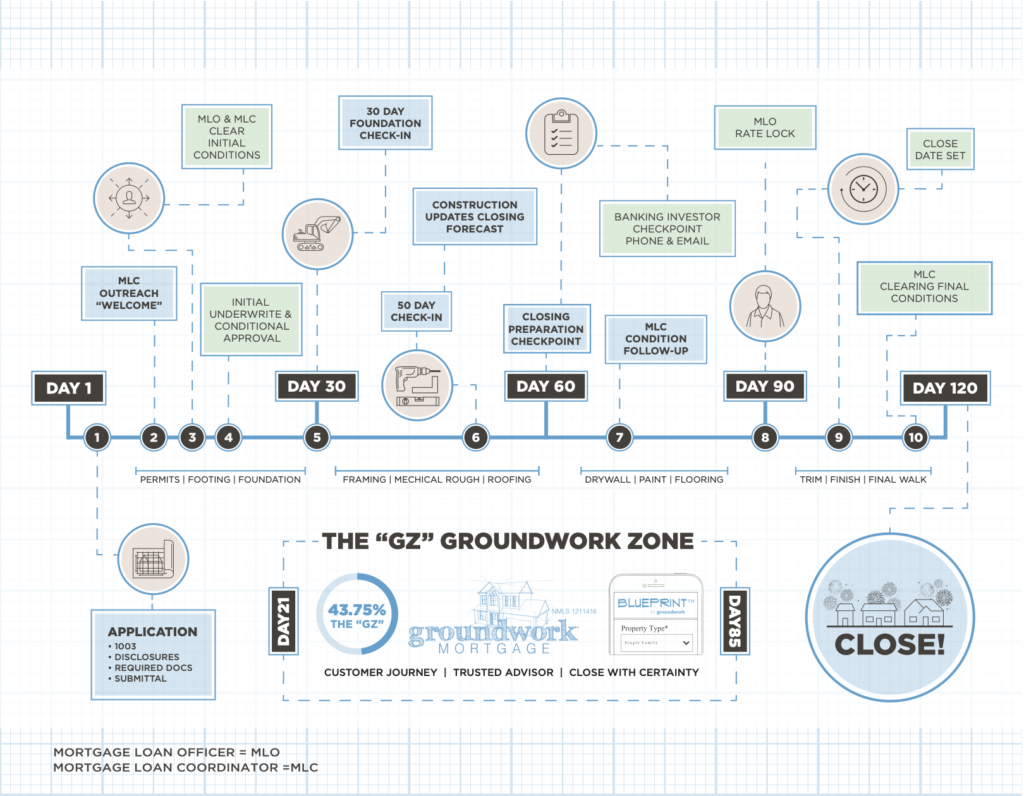 The GZ Groundwork Zone Consumer Version